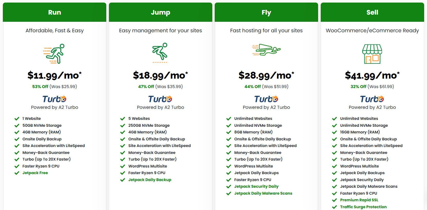 Managed Wordpress hosting plans from A2 Hosting