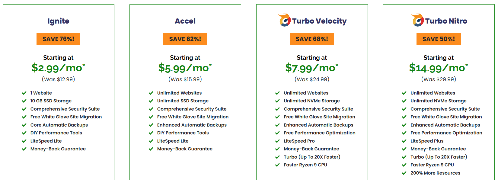 Shared hosting plans from a2 hosting