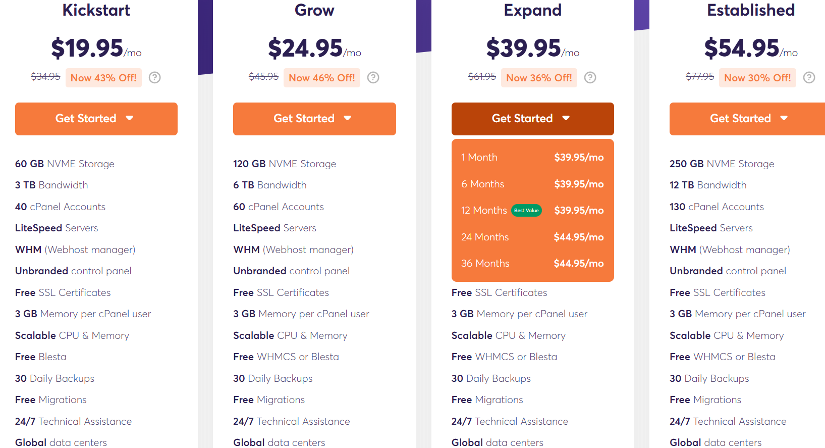 ChemiCloud reseller plans and pricing